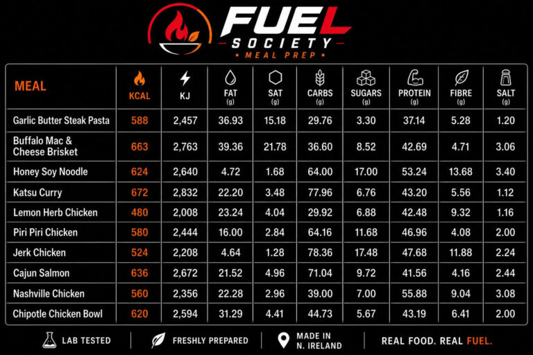 Meal NutrItional Information